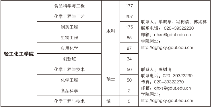swag在线
学院2016届毕业生介绍